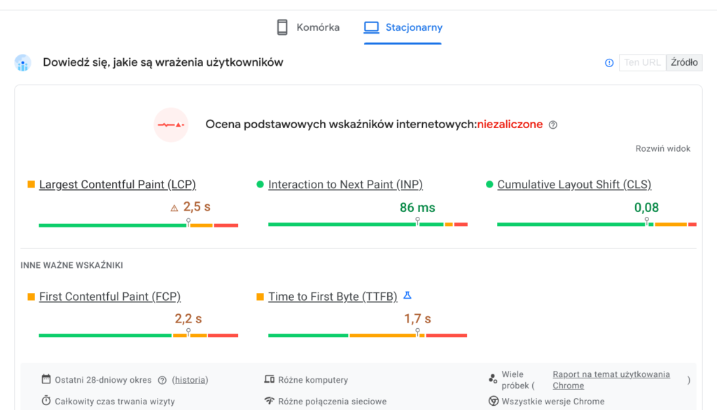 Raport Core Web Vitals w Google PageSpeed Insights - stacjonarny